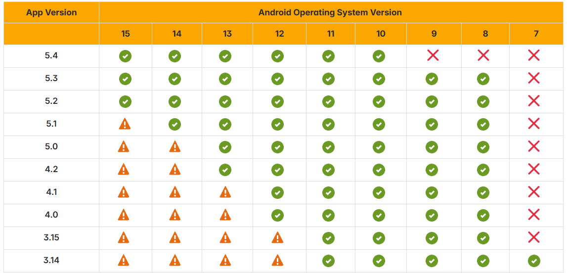 Android_Compatibility_AM.png