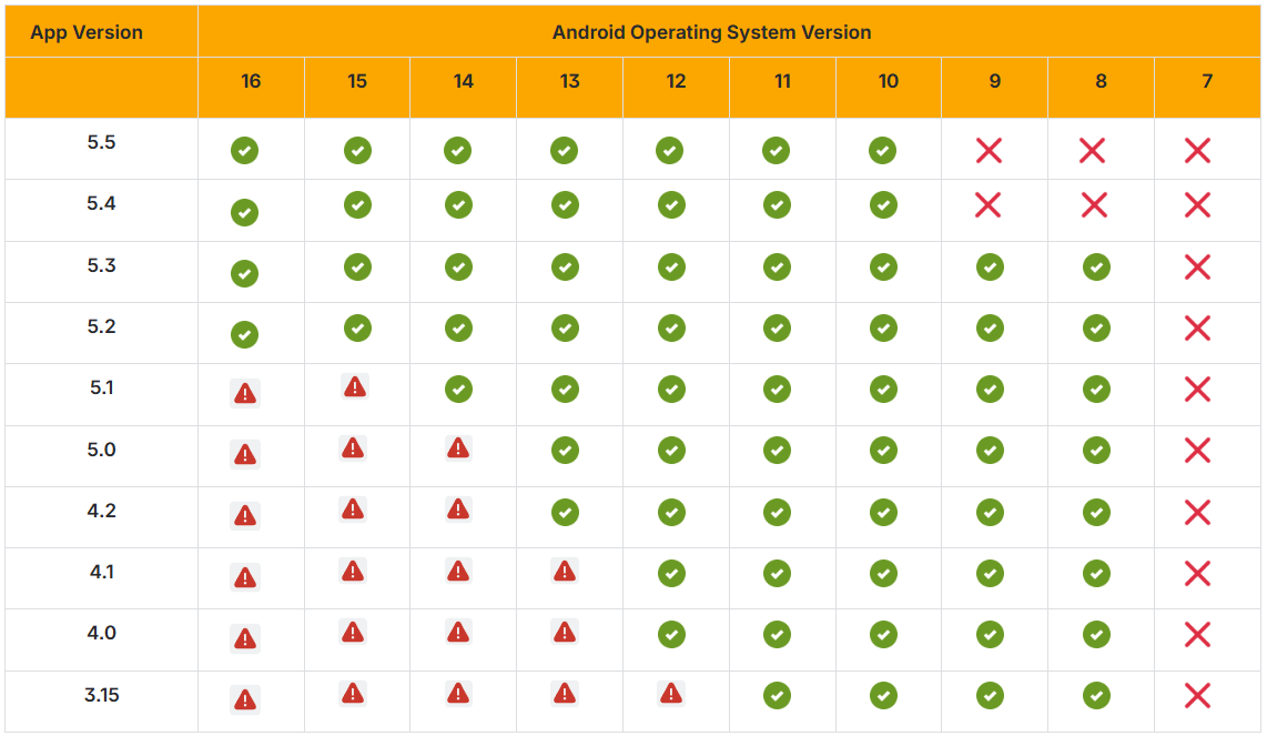 Compatibility Information – Avenza Maps
